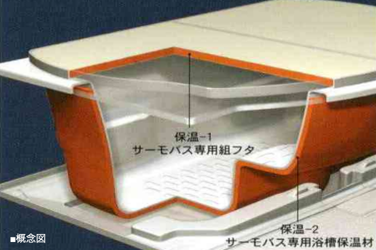 シティテラスさいたま新都心のサーモバス