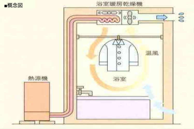 シティテラスさいたま新都心の浴室暖房乾燥機