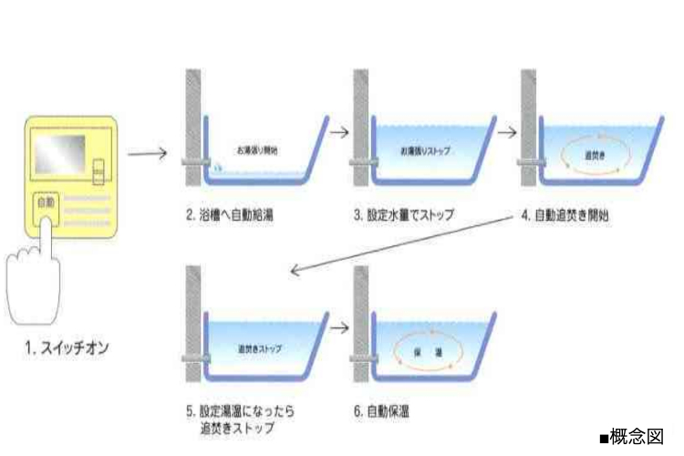 シティテラスさいたま新都心のオートバスシステム