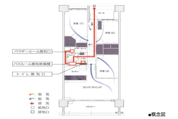 シティテラスさいたま新都心の換気システム