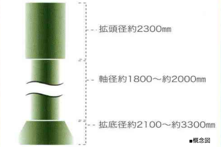 シティテラスさいたま新都心の56本の拡頭拡底杭