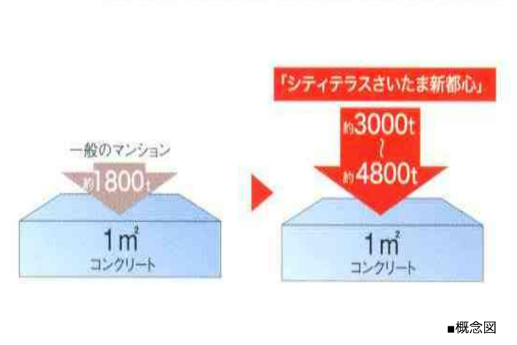 シティテラスさいたま新都心の構造躯体