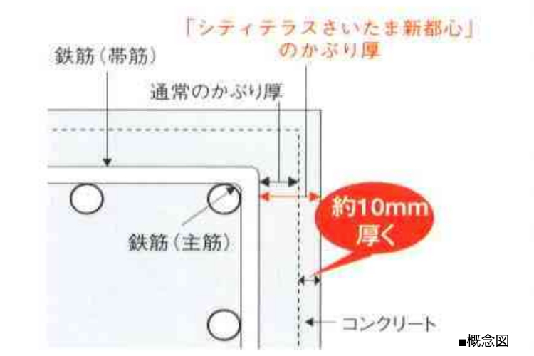 シティテラスさいたま新都心のコンクリートかぶり厚