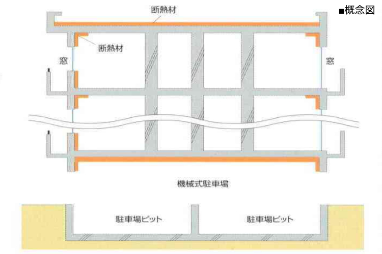 シティテラスさいたま新都心の断熱構造