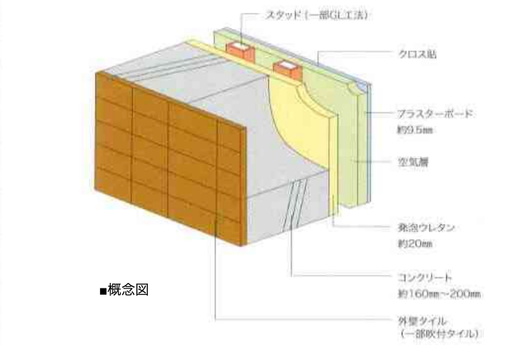 シティテラスさいたま新都心の外壁