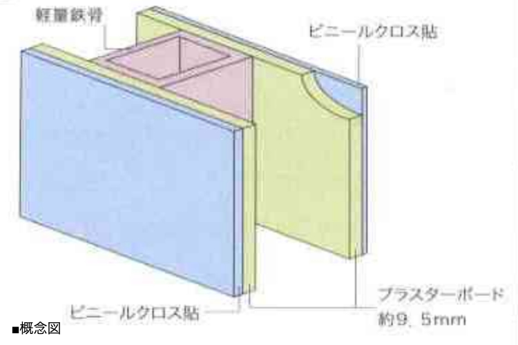 シティテラスさいたま新都心の間仕切り壁